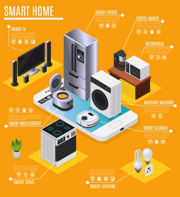 Smart Appliances: Transforming Kitchens and Living Spaces